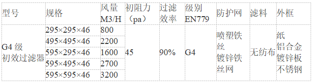 g4初效過(guò)濾器參數(shù)-G4初效過(guò)濾器的參數(shù)包括哪些